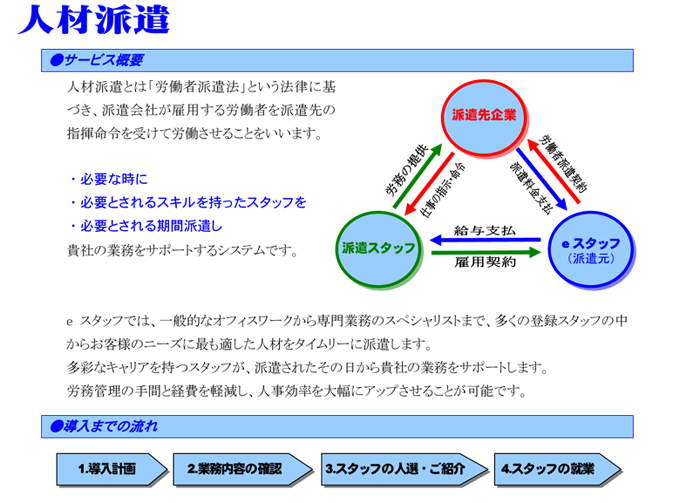 人材派遣サービス概要